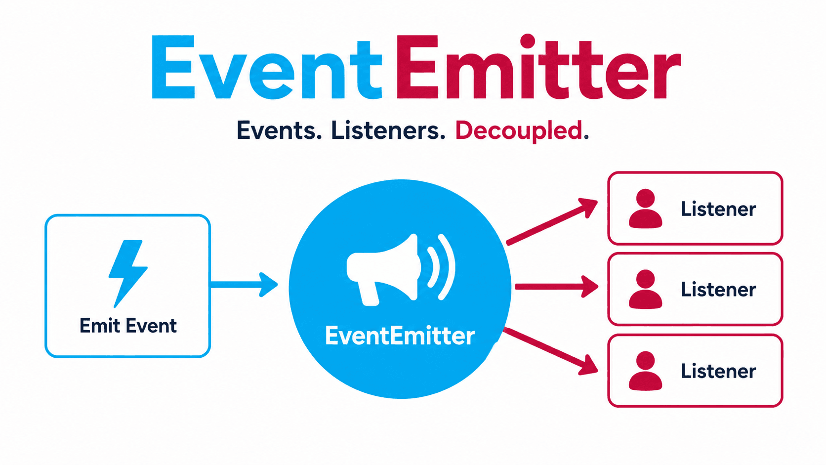 EventEmitter w TypeScript - eventy, generyki i decoupling